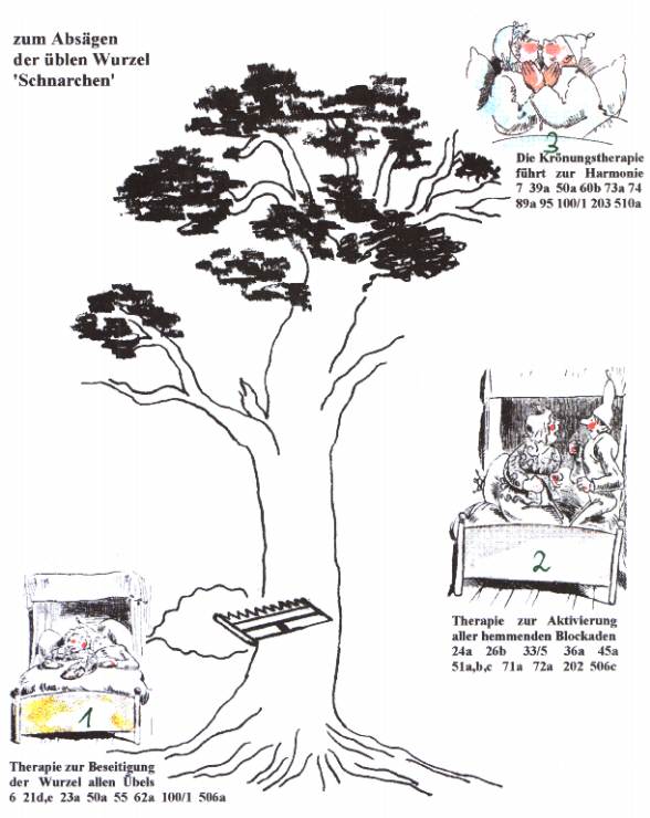 Der Regena Therapie Baum zum Schnarchen