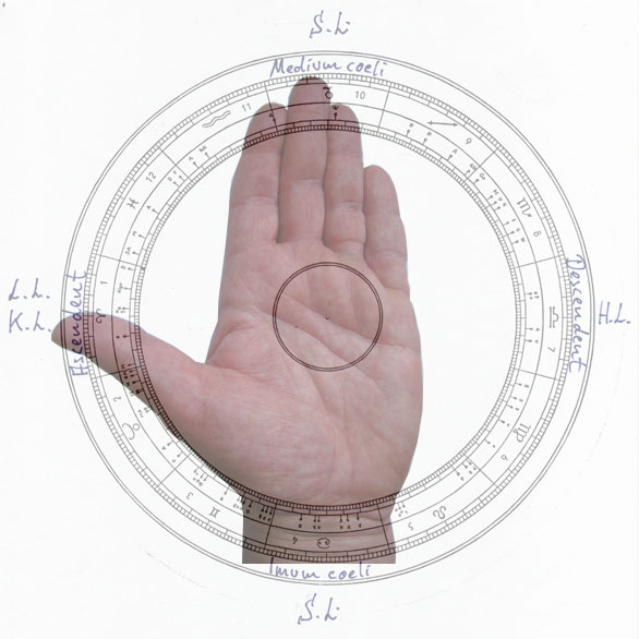Die Hand im Horoskop